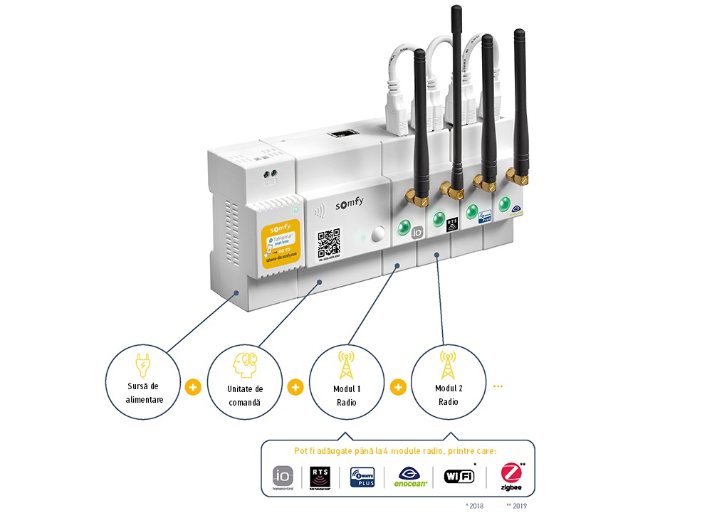 TaHoma DIN-Rail pentru tabloul electric